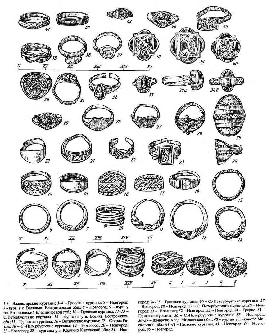 Подробная классификация древнерусских перстней и колец с фото и описанием
